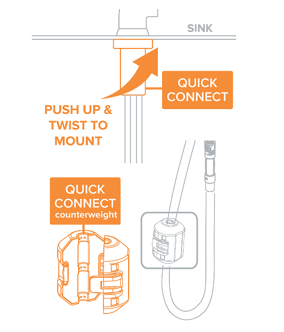 quick install system