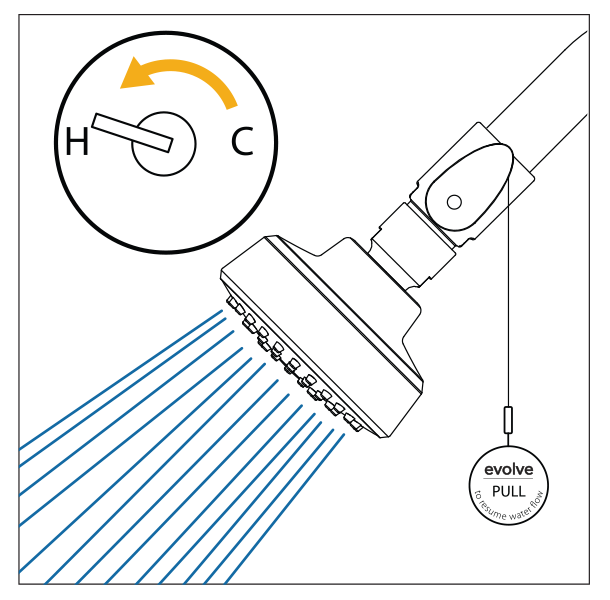 How it works. Infographic of turning on a shower.