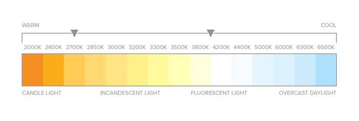 leds-color-temp-chart.png