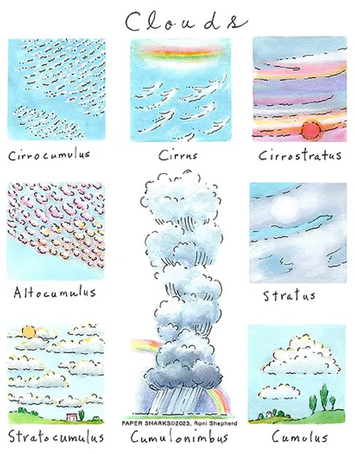 Clouds Towel