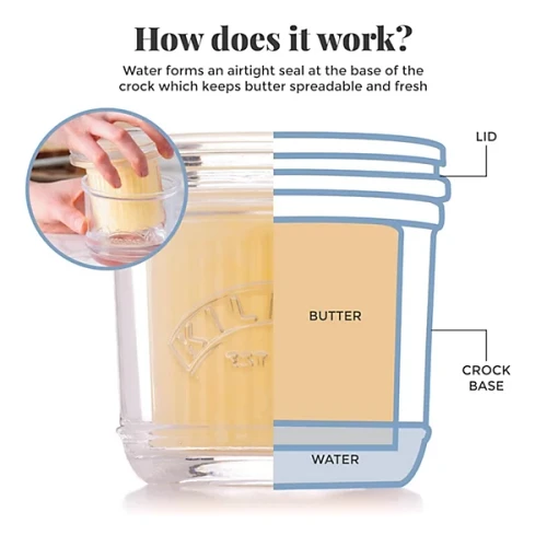 Kilner Glass Butter Crock