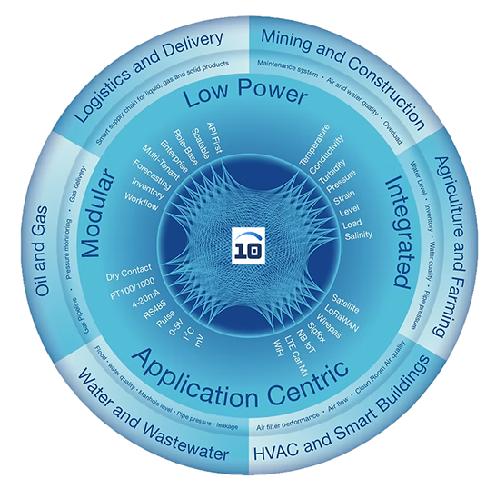 Centered Image
