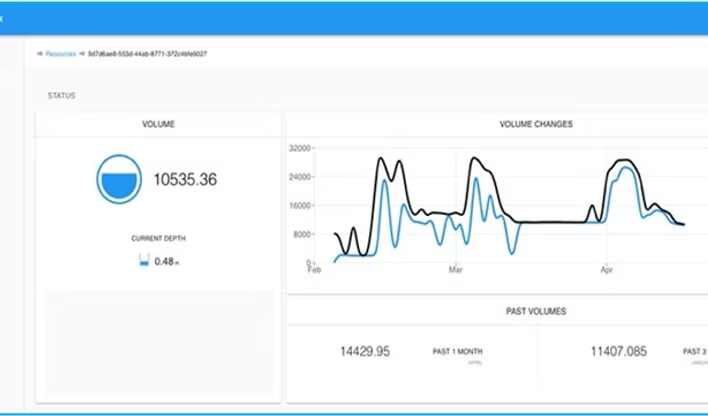 Tank volume calculation and prediction