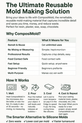 ComposiMold. The Ultimate Reusable Mold Making Solution and Silicone Replacement ComposiMold. The Ultimate Reusable Mold Making Solution and Silicone Replacement