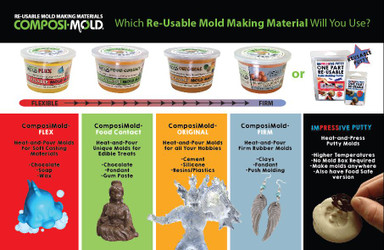 Which ComposiMold Do I Use? Which ComposiMold Do I Use?