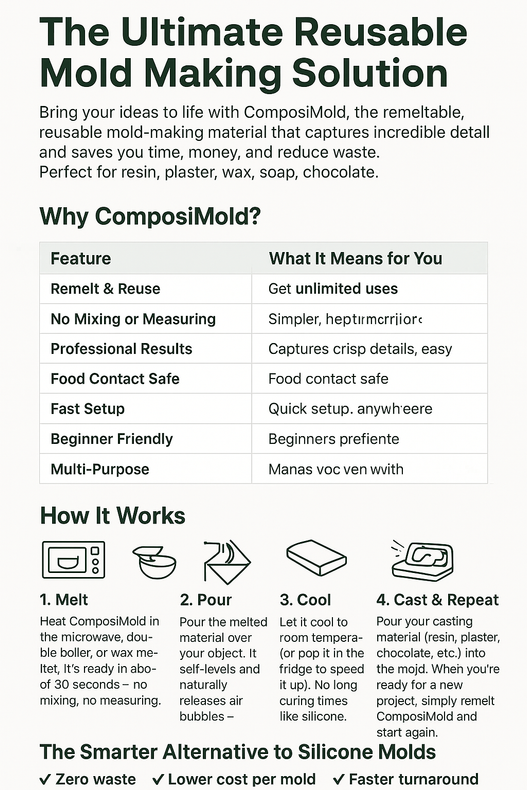 ComposiMold. The Ultimate Reusable Mold Making Solution and Silicone Replacement