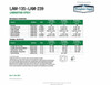 PRO-SET® LAM-239-1 Extended Open Time Hardener
