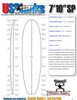 7'10"SP US Blanks, Blue, 5/32" Appelcore 5-ply, Natural Rocker