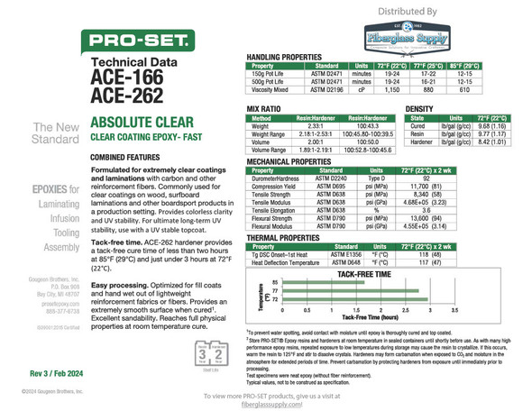 Epoxy - PRO-SET® - PRO-SET® Absolute Clear Epoxy - Fiberglass Supply
