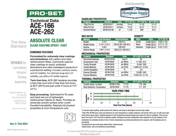 Epoxy - PRO-SET® - PRO-SET® Absolute Clear Epoxy - Fiberglass Supply