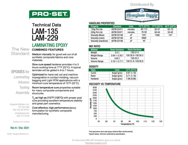 PRO-SET® LAM-135-QC-3 Medium Viscosity Laminating Resin