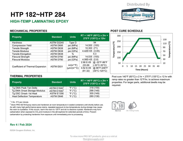 PRO-SET® HTP-182-2 High-Temp Laminating Resin