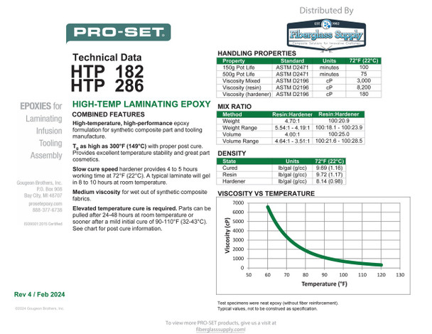 PRO-SET® HTP-286-1 High-Temp Slow Laminating Hardener