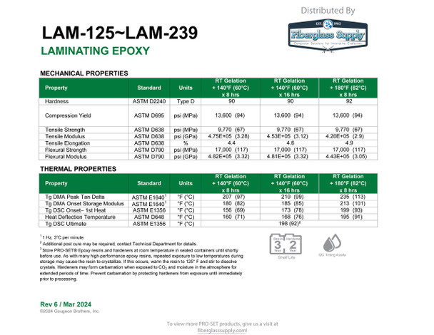 PRO-SET® LAM-125-QC-3 Low Viscosity Laminating Resin