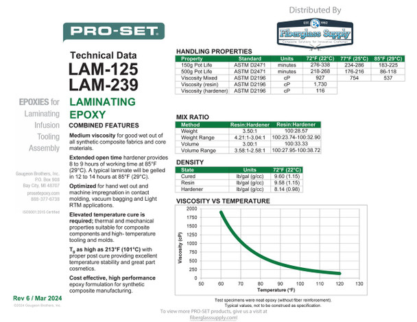 PRO-SET® LAM-125-QC-3 Low Viscosity Laminating Resin