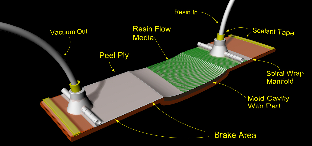 Fiberglass Plug and Mold Making