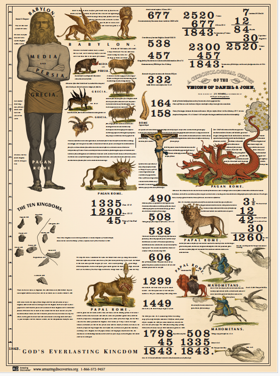 1843 Prophecy Chart – Restored Edition (11" x 17" Double-Sided)
