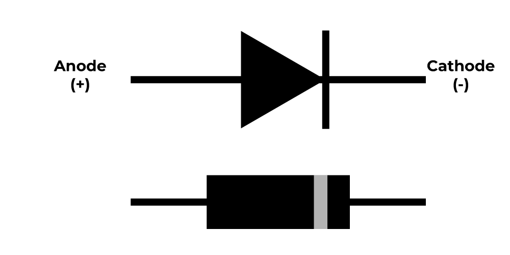 Rectifiers