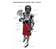 Gear Up, Play Safe: The Essential Guide to Lacrosse Protective Gear