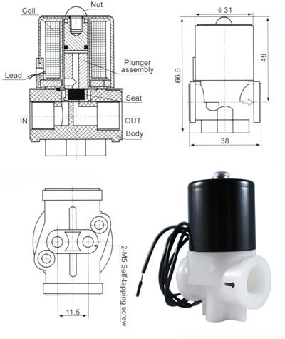 Detailed diagram of the 1/4" 24V AC solenoid valve, emphasizing the electric coil, robust polypropylene design, and quick-acting capability.