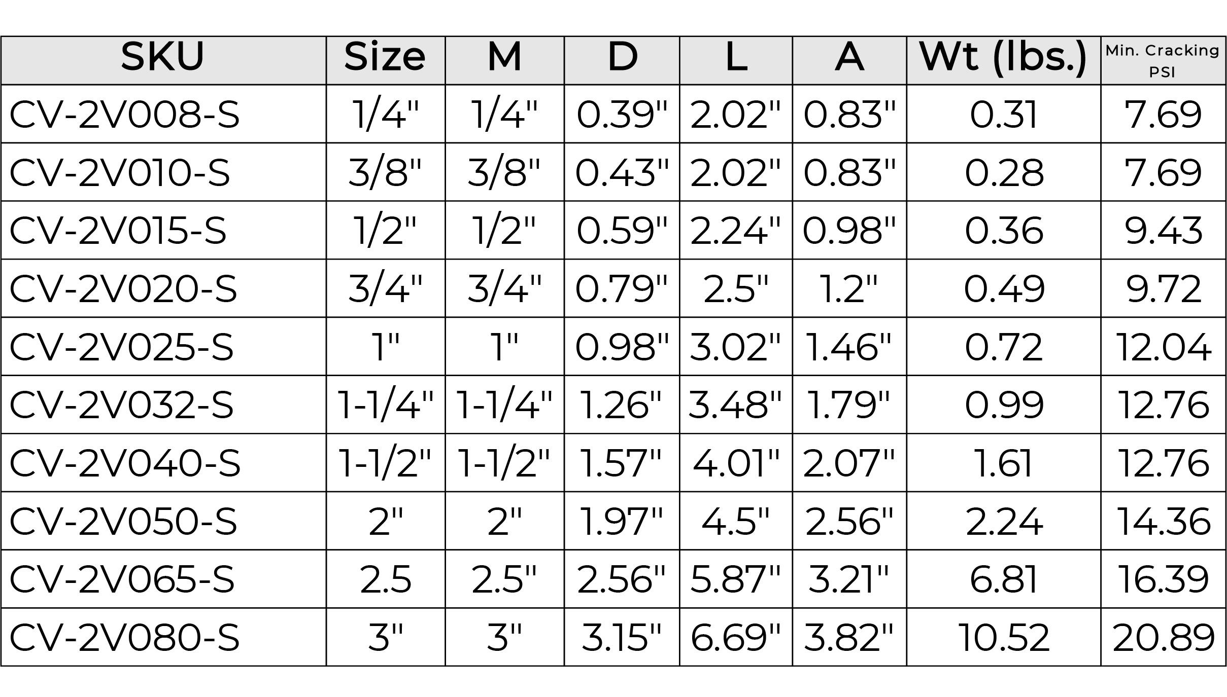 spring-check-data-with-cracking-pressure-03.png