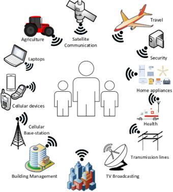 Bio energy EMF