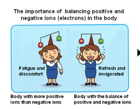 positive and negative ions effects