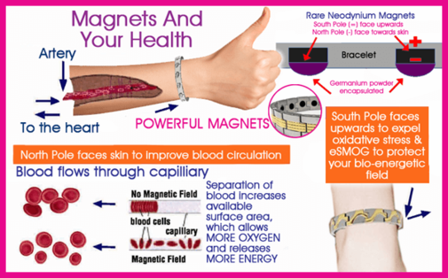 Natural Neodymium Magnets