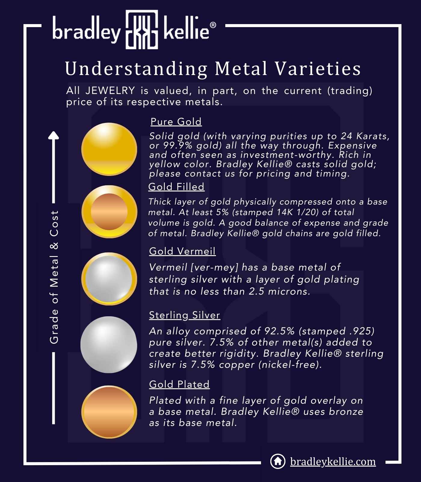 bradley-kellie-understanding-metal-varieties.jpg
