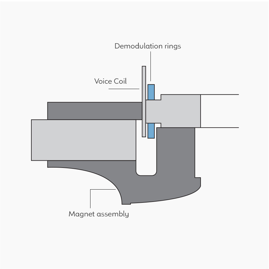 CELESTION Axi2050 Axiperiodic Driver 150W RMS NEO MAGNET
