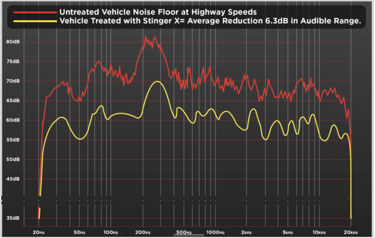 STINGER X DAMPING MAT BULK PACK STINGER X DAMPING MAT BULK PACK