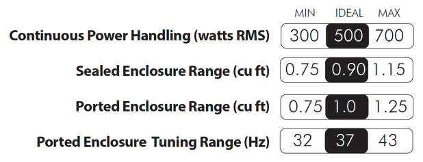 AUDIOCONTROL Spike Series 10" Single 2 Ohm Subwoofer AUDIOCONTROL Spike Series 10" Single 2 Ohm Subwoofer