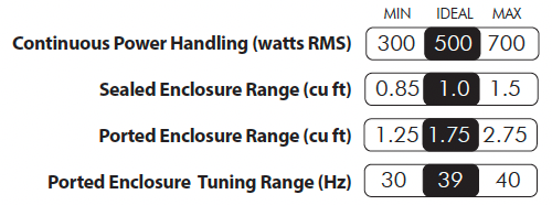 AUDIOCONTROL Spike Series 12" Single 4 Ohm Subwoofer AUDIOCONTROL Spike Series 12" Single 4 Ohm Subwoofer
