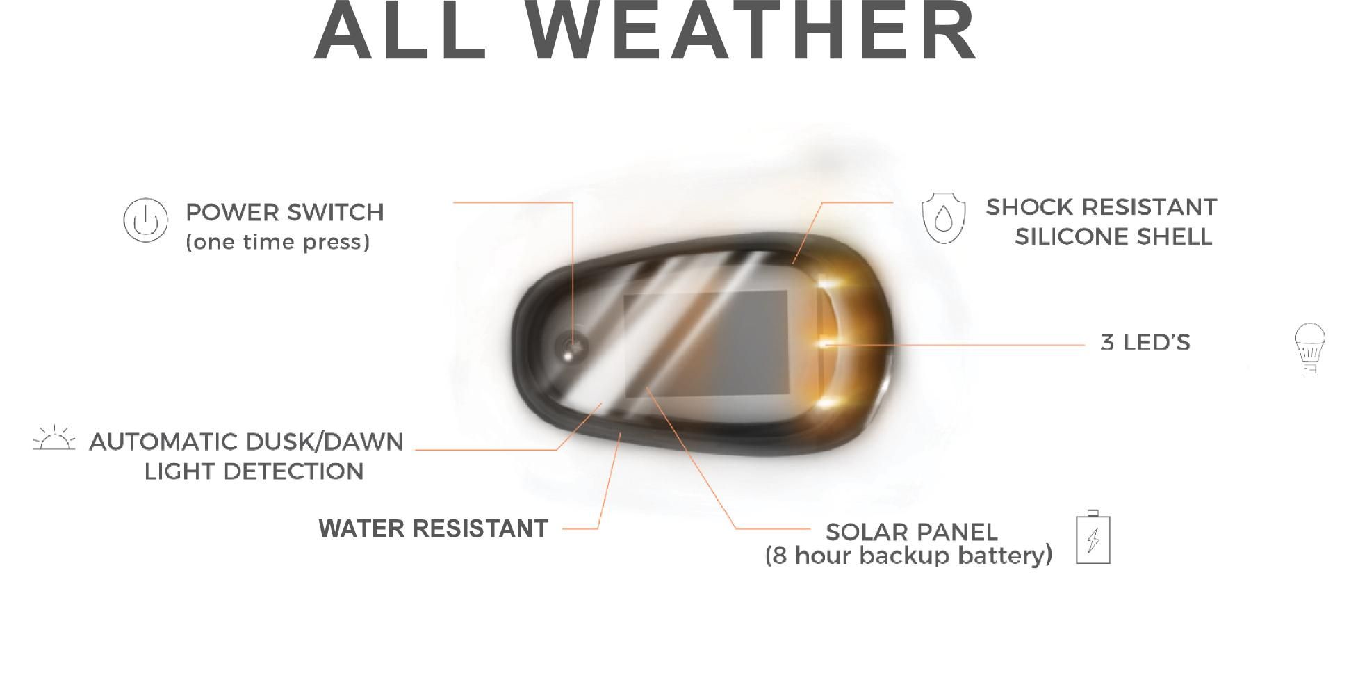 RACESPORT White LED LoPro Wireless Solar-Powered Truck CAB Light 5-Piece system - No Drilling, No Holes, No Wiring RACESPORT White LED LoPro Wireless Solar-Powered Truck CAB Light 5-Piece system - No Drilling, No Holes, No Wiring