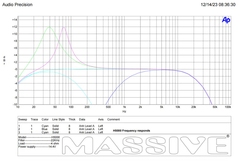 MASSIVE AUDIO HIPPO SERIES FULL RANGE AMPLIFIER -  MONO 1700W @ 4Ohm / 3300W @ 2 Ohm / 5000W @ 1 Ohm MASSIVE AUDIO HIPPO SERIES FULL RANGE AMPLIFIER -  MONO 1700W @ 4Ohm / 3300W @ 2 Ohm / 5000W @ 1 Ohm
