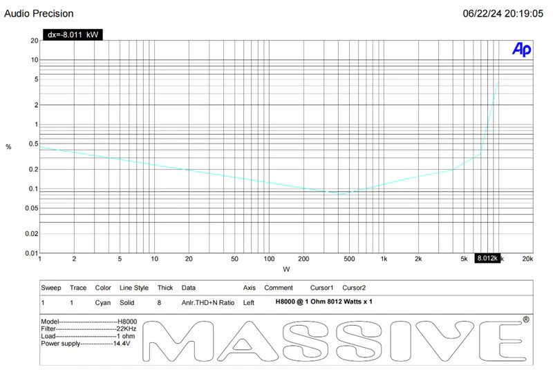 MASSIVE AUDIO HIPPO SERIES FULL RANGE AMPLIFIER -  MONO 2000W @ 4Ohm / 4000W @ 2 Ohm /8000W @ 1 Ohm