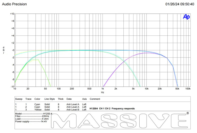 MASSIVE AUDIO HIPPO SERIES FULL RANGE AMPLIFIER - 4 CHANNEL 200W X 4 RMS @ 4 Ohm / 340W X 4 RMS @ 2 0hm