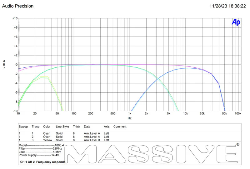 MASSIVE AUDIO HIPPO SERIES FULL RANGE AMPLIFIER - 4 CHANNEL 125W X 4 RMS @ 4 Ohm / 220W X 4 RMS @ 2 0hm