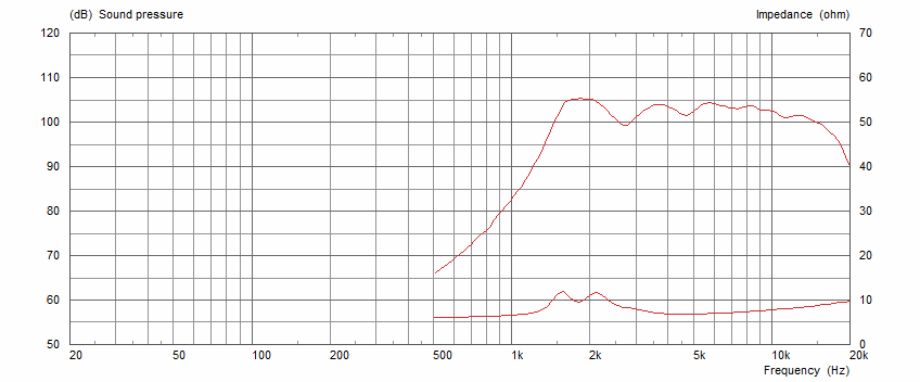 CELESTION PULSE XL DRIVER WITH HORN TWEETER - 8 OHM