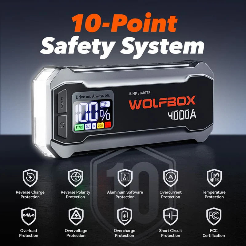 WOLFBOX Cordless Portable Car Battery Jumper 4000A(peak), with 65W Quick Charger, LED Display, 24000mAh Power Pack with Booster, LED Light, Jumper Cables