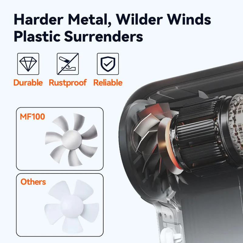 Wolfbox Turbo Fan Air Duster 150,000 RPM, 190 MPH, 70 CFM, 6000mAh battery and 100 minutes run time (low) MF100