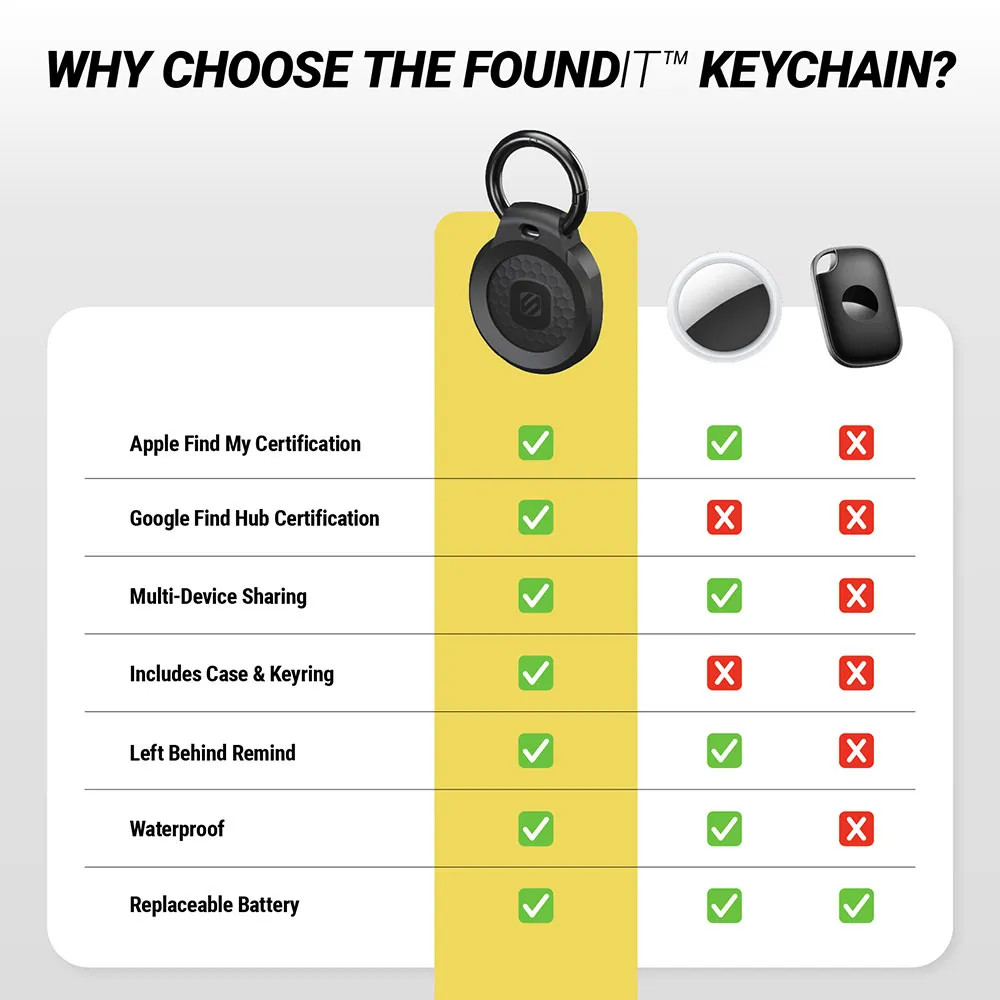 SCOSCHE FOUND IT KEYCHAIN ITEM LOCATOR