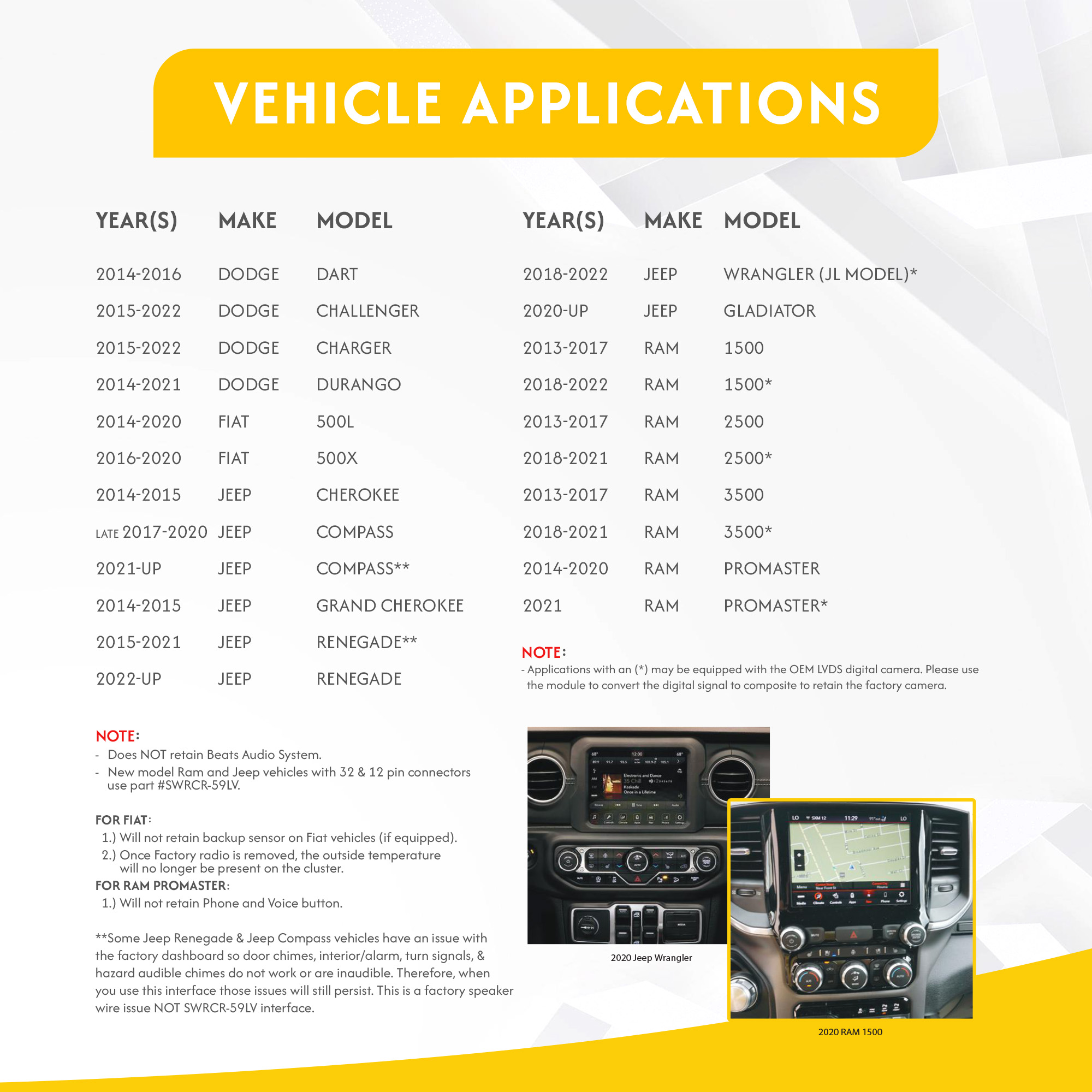 CRUX Radio Replacement with SWC & Digital Camera Retention for Select Dodge, Fiat, Jeep & Ram Vehicles 2018 - Up