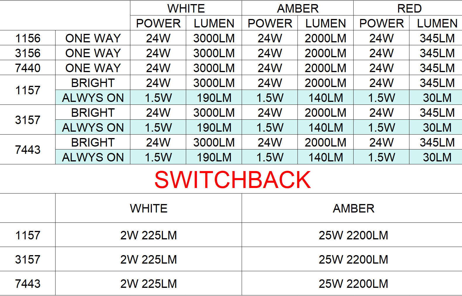 VYPR 3156 AMBER HIGH OUTPUT LED BULBS - PAIR