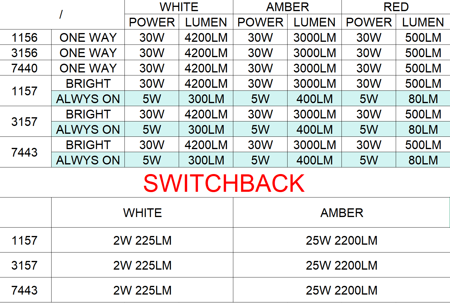 VYPR 7443 AMBER HIGH OUTPUT LED WITH BUILT IN CANBUS  BULBS - PAIR
