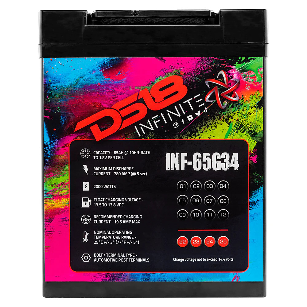 DS18 INFINITE 65AH GROUP 34 POWER CELL BATTERY