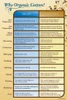 Sleep & Beyond 100% Organic Cotton Waterproof Mattress Protector  Chart