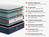 2026 CopperFlex Pro Hybrid Mattress W/FREE Bamboo Cotton Sheets, layer by layer foam and coil descriptions