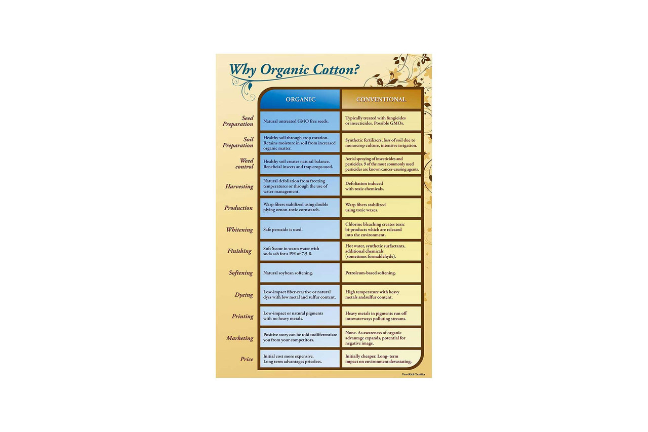 Sleep & Beyond 100% Organic Sateen Cotton Duvet Cover Set, Why Organic?