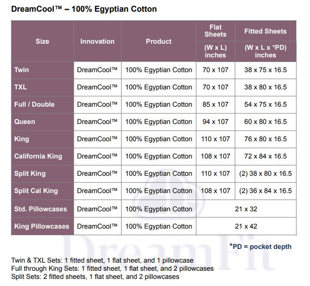 DreamFit® DreamHealth™ 100% GOTS Certified Organic Cotton Percale Sheet Set Bed Sheets Dimensions